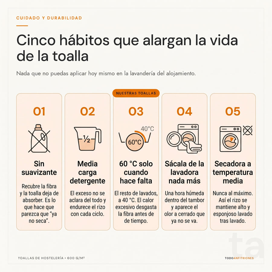 Toallas de Baño de Hostelería 600 gramos — 100% Algodón Peinado, Rizo Americano — Calidad Hotel — Packs para Alojamientos Turísticos, Casas Rurales, Campings y Hoteles Boutique