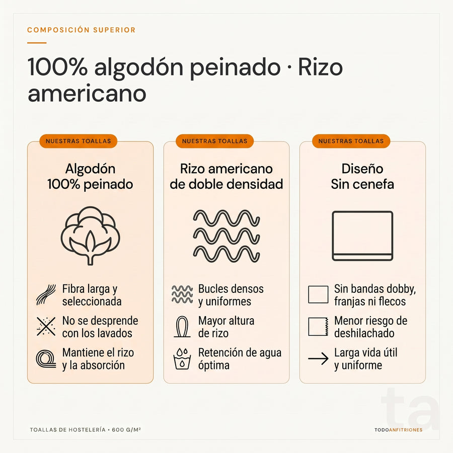 Pack de Baño 4 Toallas de Hostelería 600 gramos — 2 de Ducha 70x140 y 2 de Manos 50x100 — 100% Algodón Peinado — Calidad Hotel para Alojamientos Turísticos, Casas Rurales, Campings y Hoteles Boutique