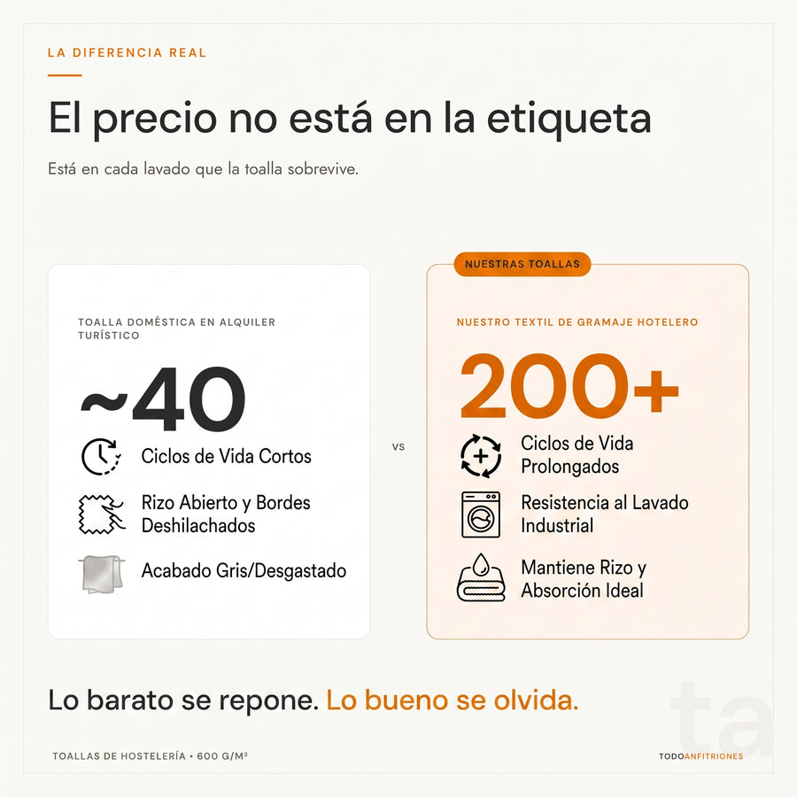 Pack de Baño 4 Toallas de Hostelería 600 gramos — 2 de Ducha 70x140 y 2 de Manos 50x100 — 100% Algodón Peinado — Calidad Hotel para Alojamientos Turísticos, Casas Rurales, Campings y Hoteles Boutique