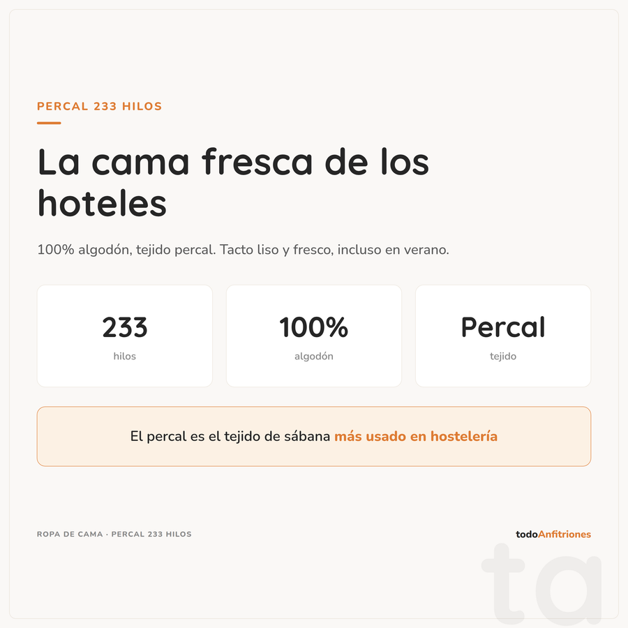 Pack de Cama de Hostelería — Juego de Sábanas Percal 233 Hilos — Funda Nórdica, Bajera y 2 Fundas de Almohada — 100% Algodón Calidad Hotel para Alojamientos Turísticos, Casas Rurales, Campings y Hoteles Boutique (90 a 180 cm)